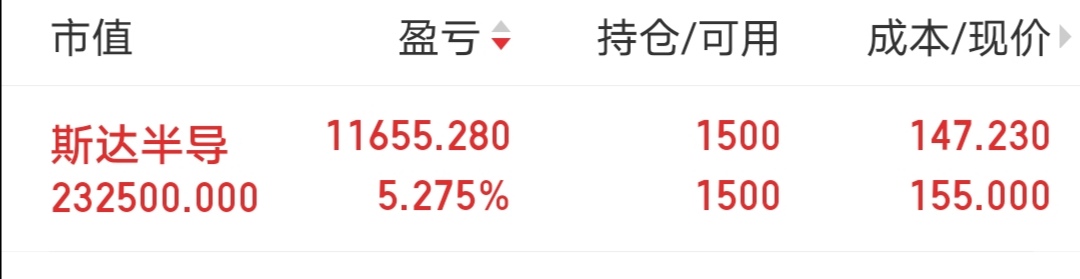 斯达半导股票价格_行情_走势图—东方财富网