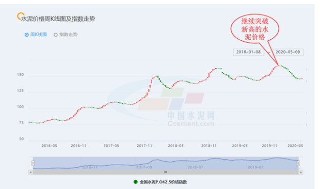 水泥股当前的机会在哪里?