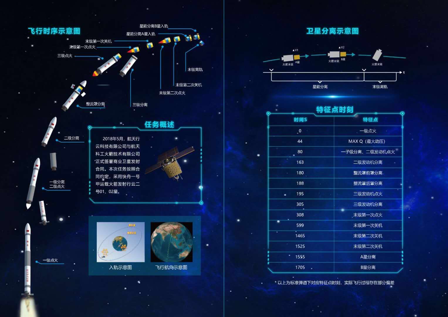 明天早上,快舟一号甲固体运载火箭发射"行云二号"01,02星任务手册.