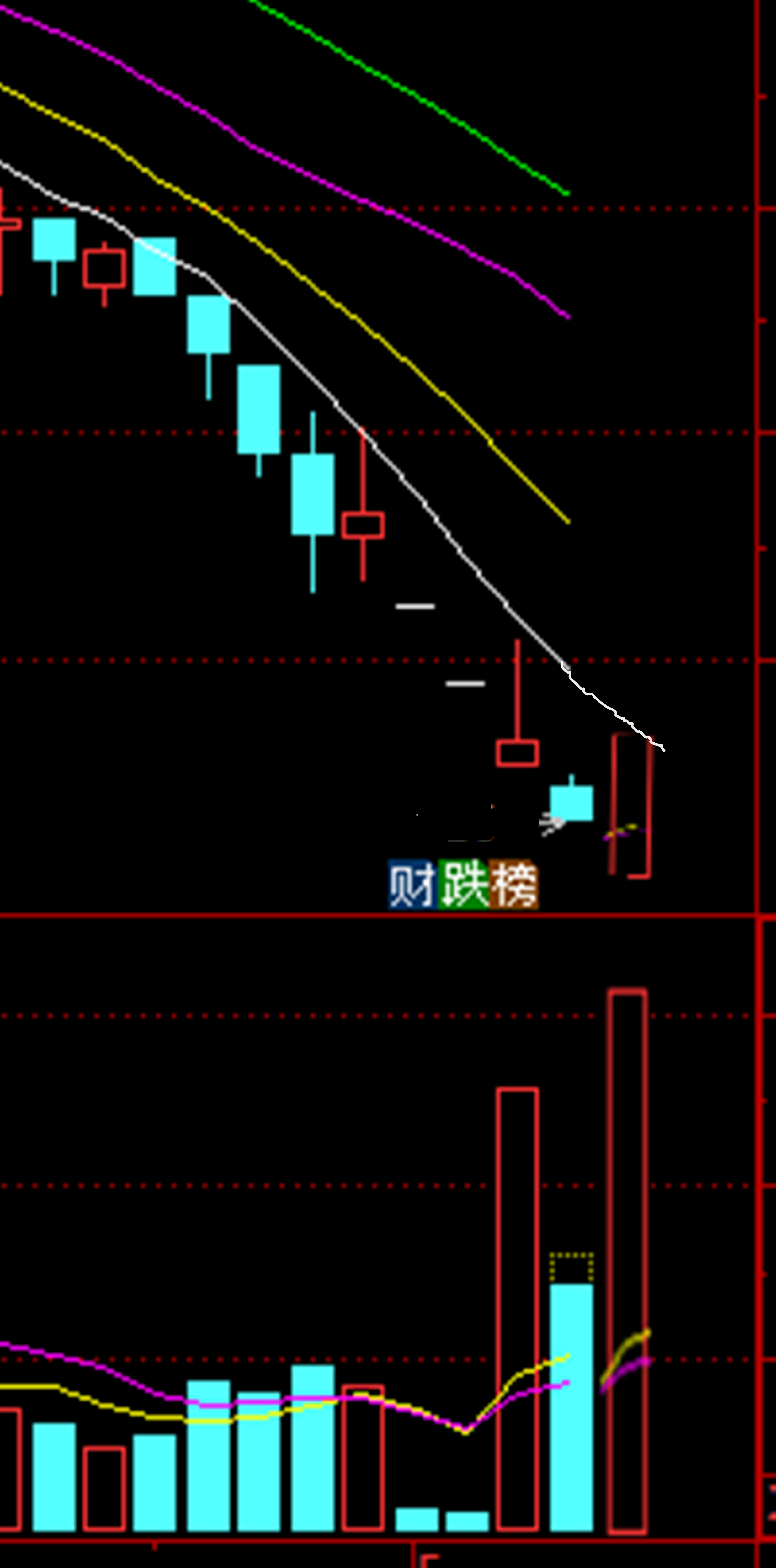 敢不敢来一个地天板呢_*st晨鑫(002447)股吧_东方财富