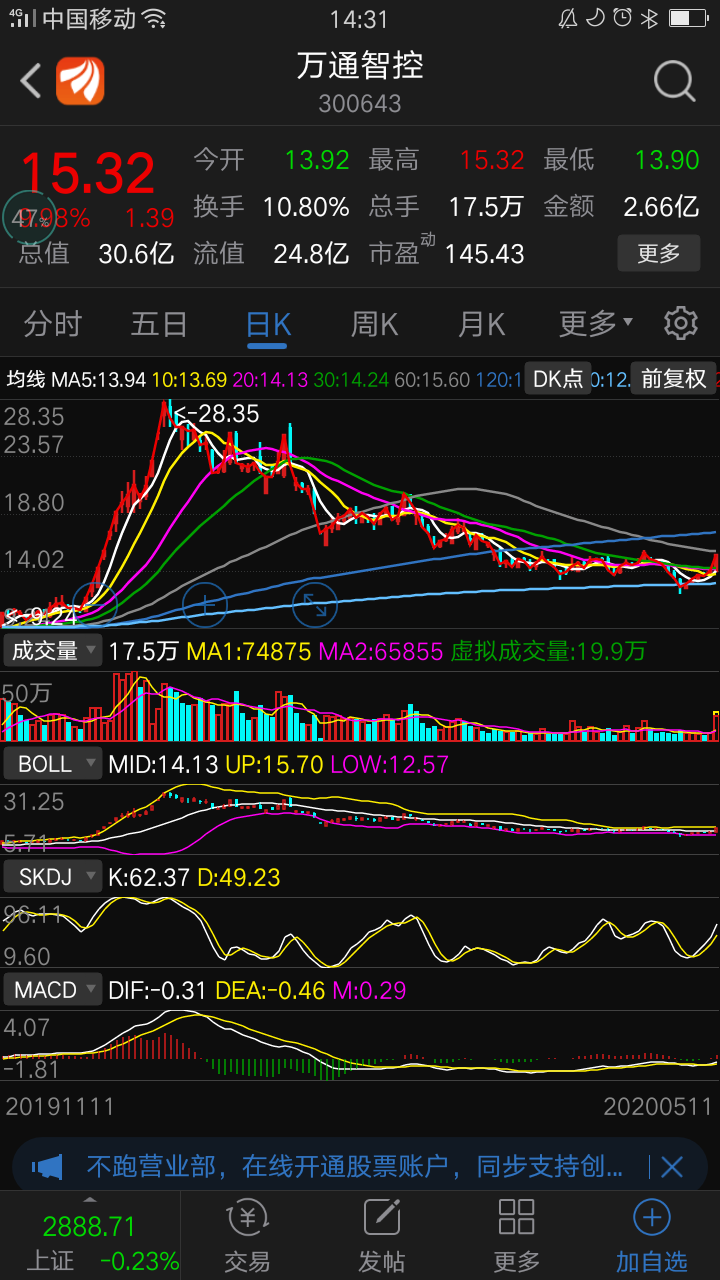 去年年底胎压监测和miniled涨得非常好,关注跌了5个来