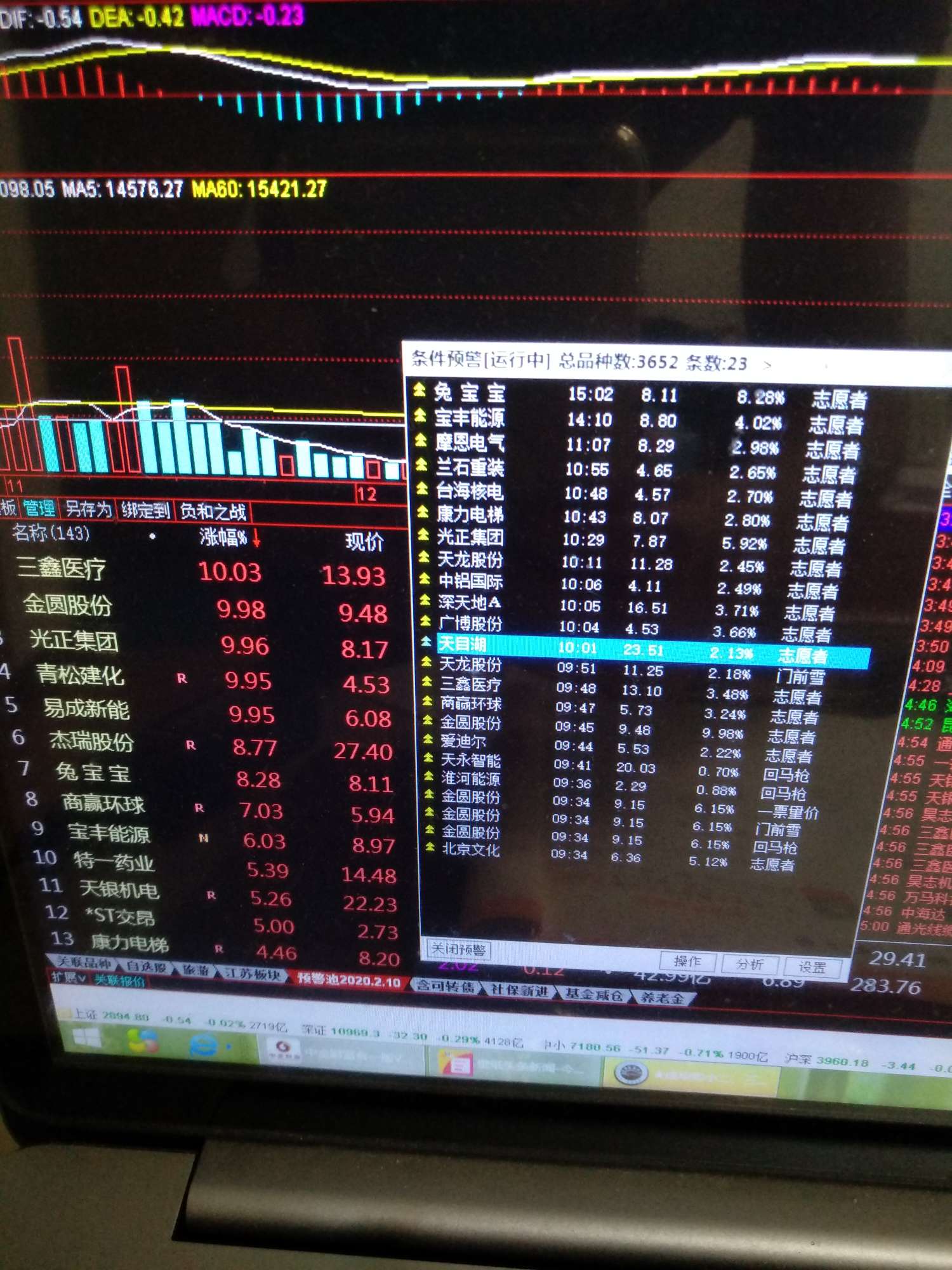 一声叹息,人生苦短,股票劫!_金圆股份(000546)股吧_网