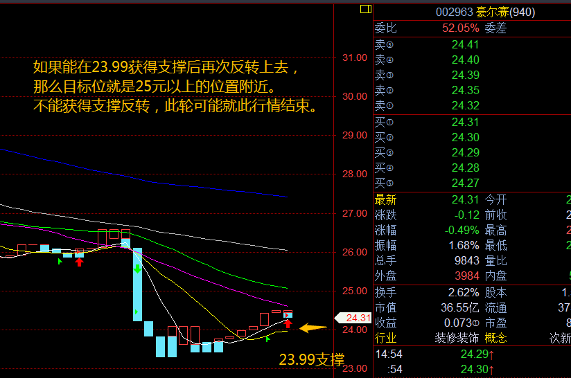 图版分析该股票!不用评论回复(纯个人观点)看着累心!