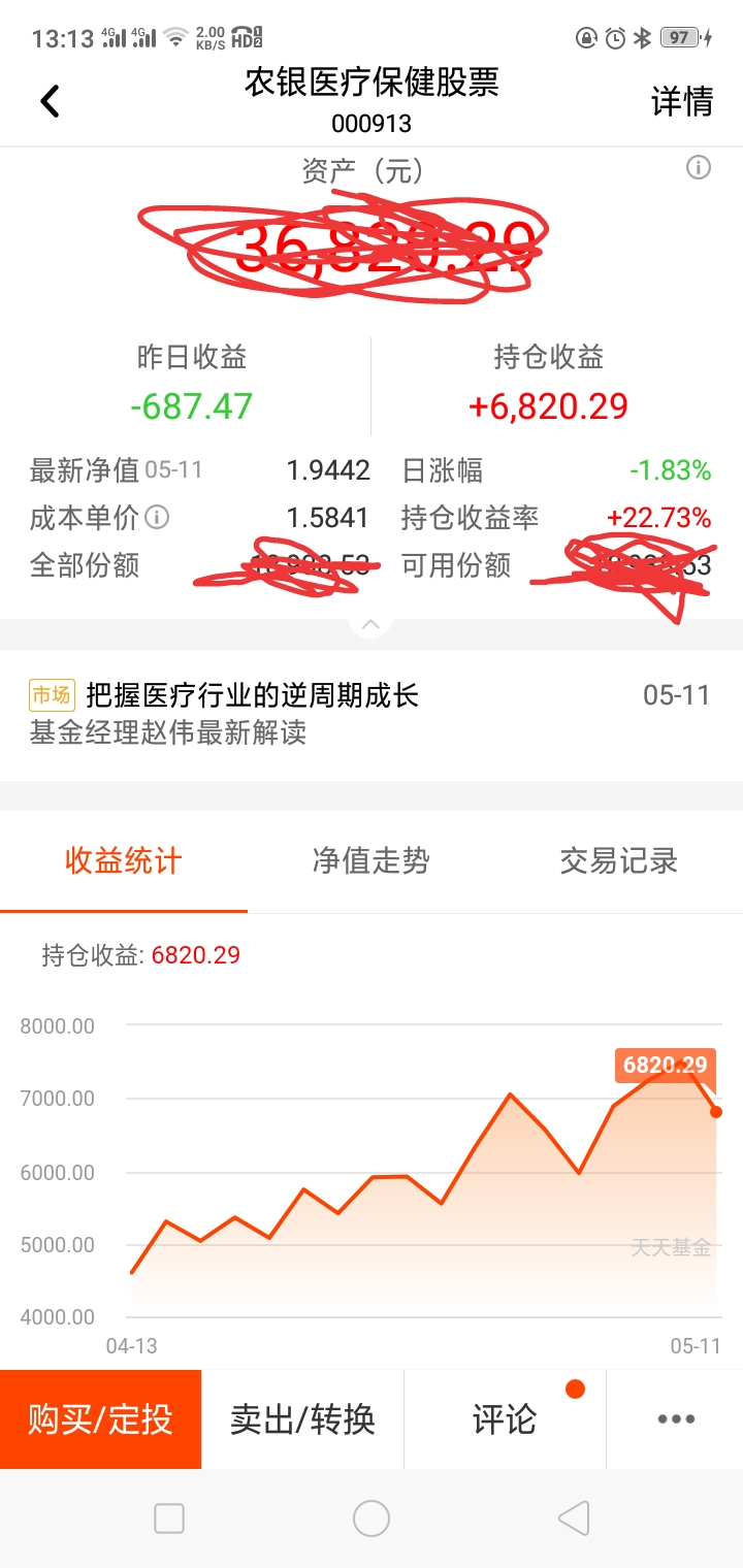 后悔买少了_农银医疗保健股票(of000913)股吧_东方网