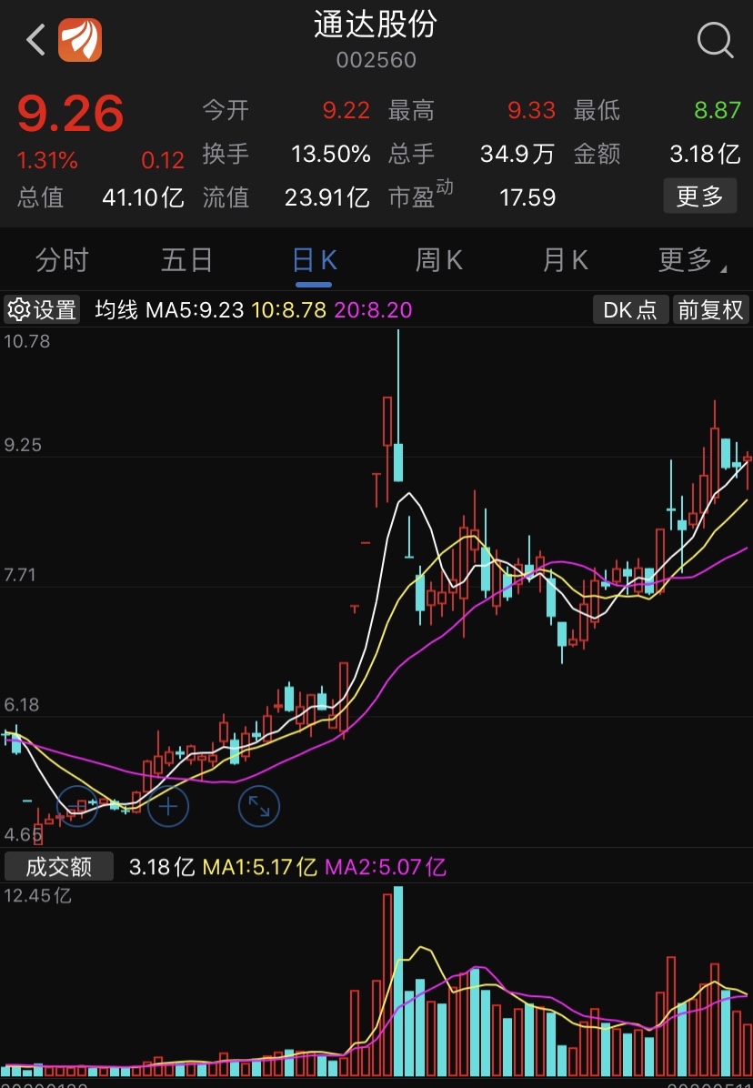 明日潜伏一股通达股份(002560)分享理由:1)公司是一家