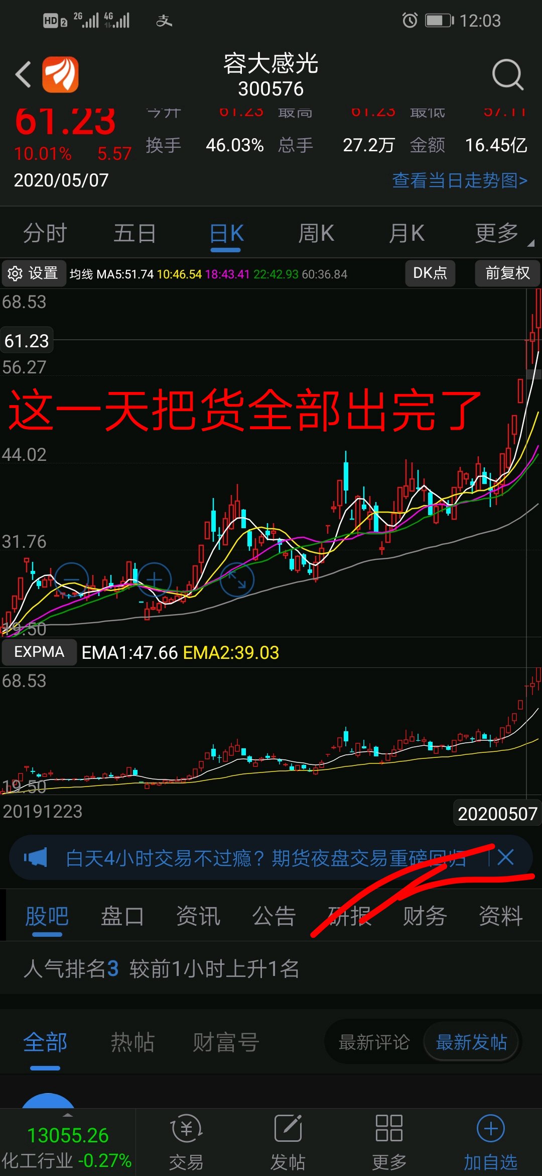 这个股票高估了,主力在这一天就已经把货全部出完了,现在都是游资在做