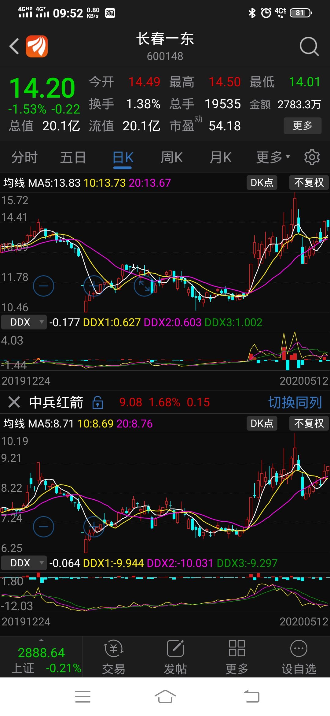 跟中兵红箭_长春一东(600148)股吧_东方财富网股吧