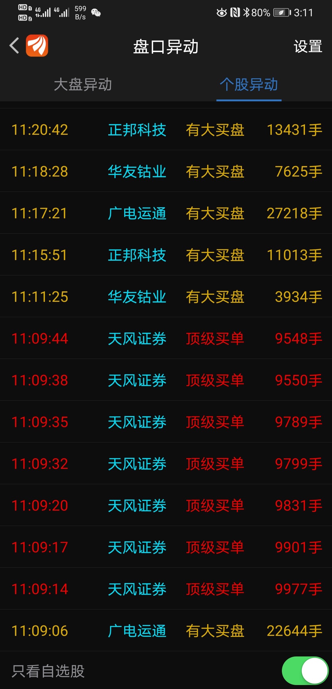 那位大神给解释一下,早上的大单怎么没有看出来