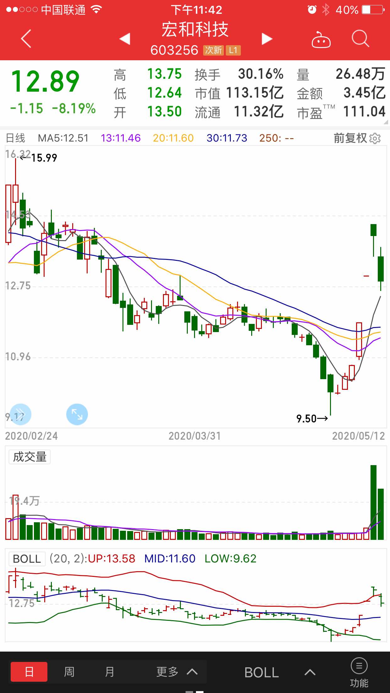 会这样走吗_艾可蓝(300816)股吧_东方财富网股吧