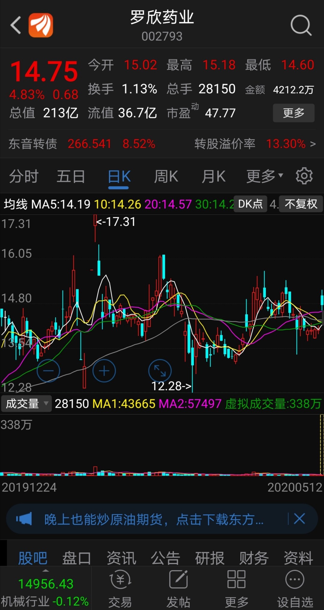 罗欣药业(002793)股吧_东方财富网股吧