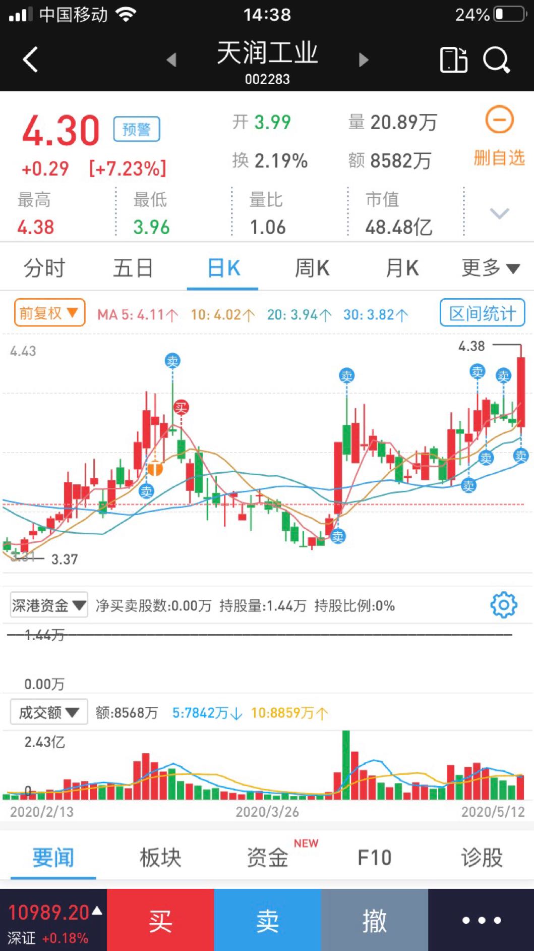 聚力文化股票价格_行情_走势图—东方财富网