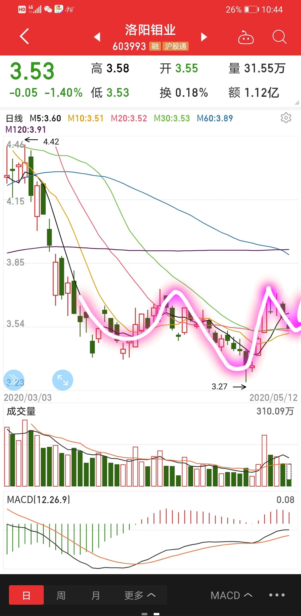 5月13号--中科三环-盘前提示-大家可以看到很多有色类