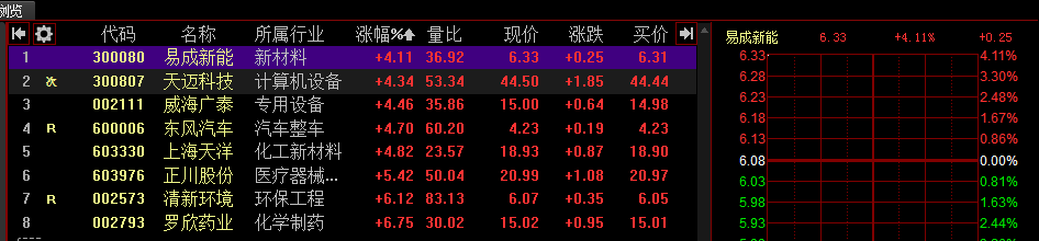 000001上证指数:我们的股票池