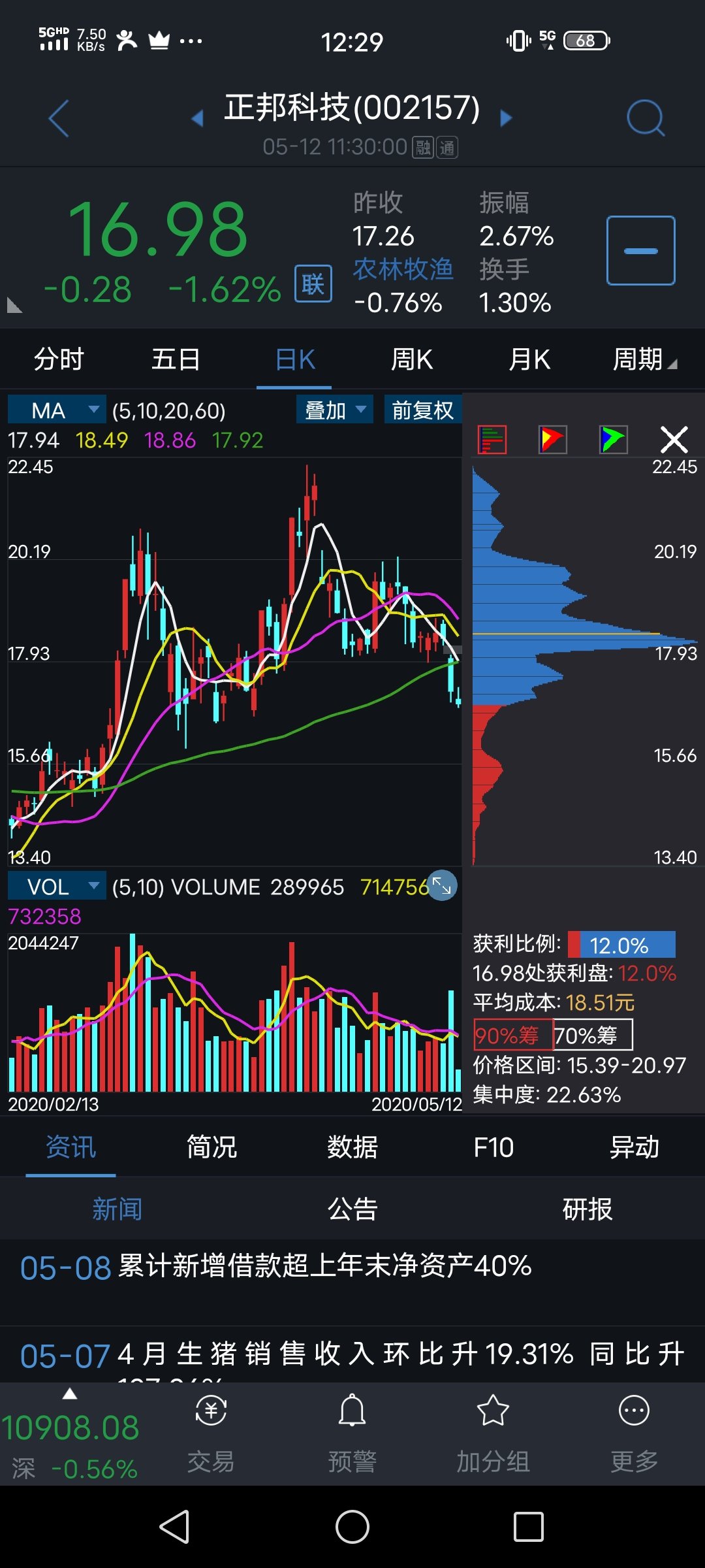 全是套牢盘_正邦科技(002157)股吧_东方财富网股吧