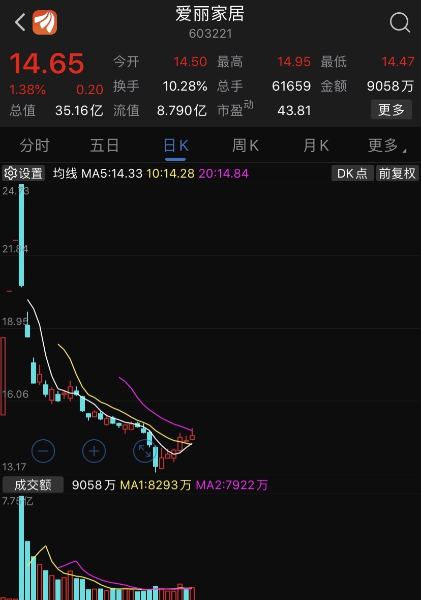 2020年5月12日个股精选:爱丽家居【603221】,次新股,主营pvc塑料地