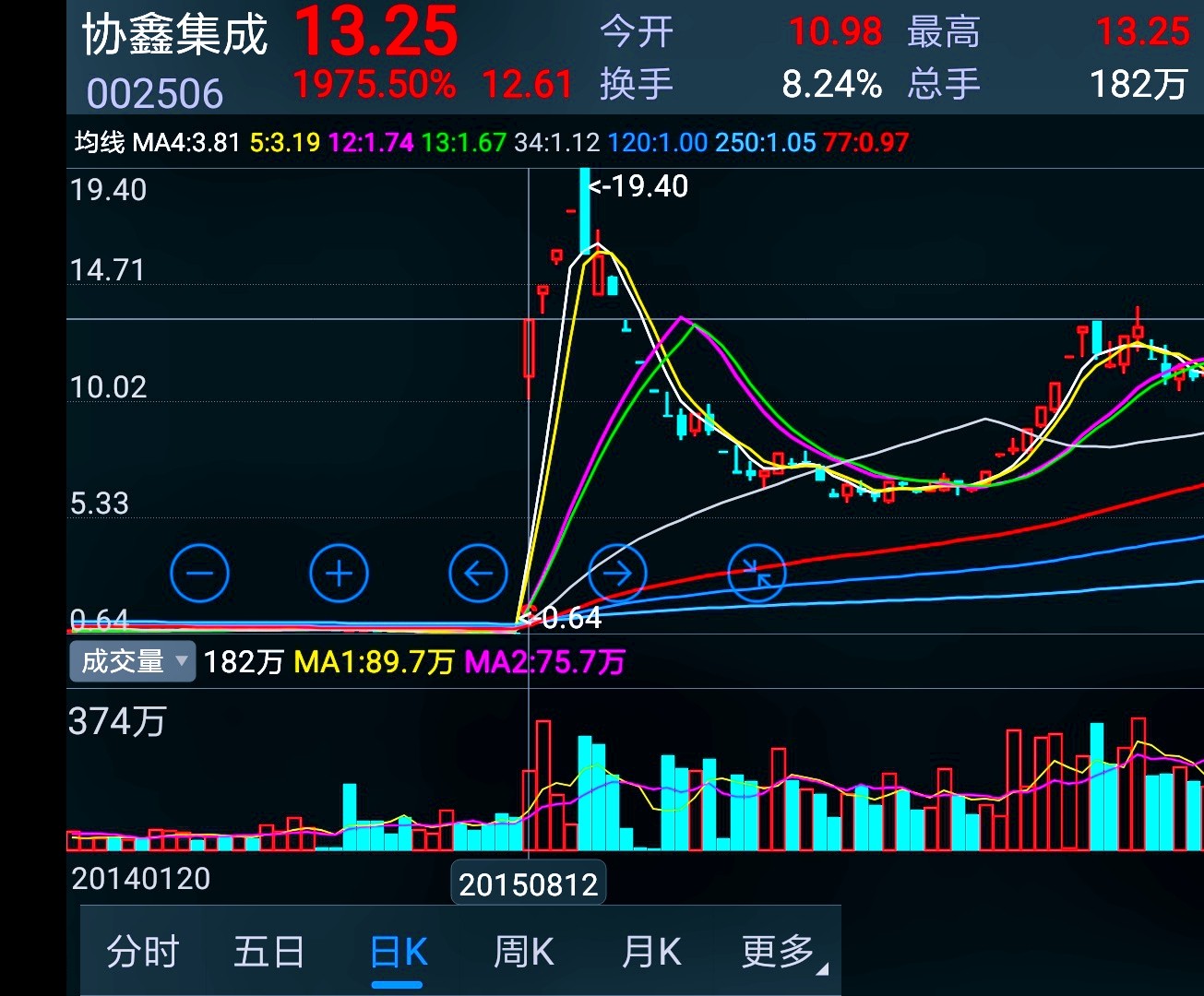 本次资本公积金转增股本实施后公司股票是否进行除权处理公司将进一步