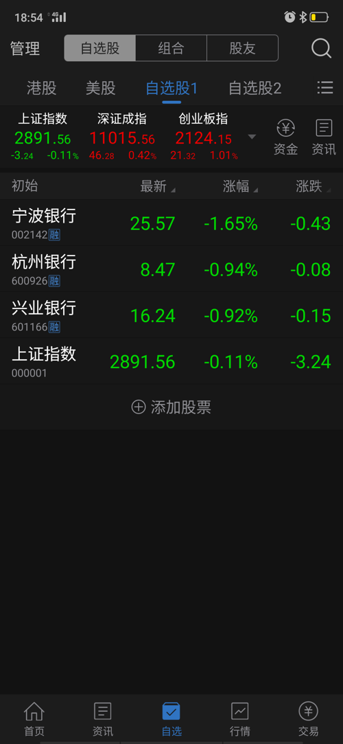 慢即是快,投资股票不赔之道兴业银行,净资产24元,一季报1元,目前股价