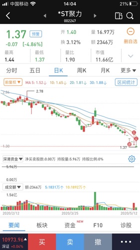 聚力文化股票价格_行情_走势图—东方财富网