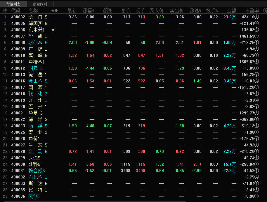 老三板股票交易所持仓上限是多少