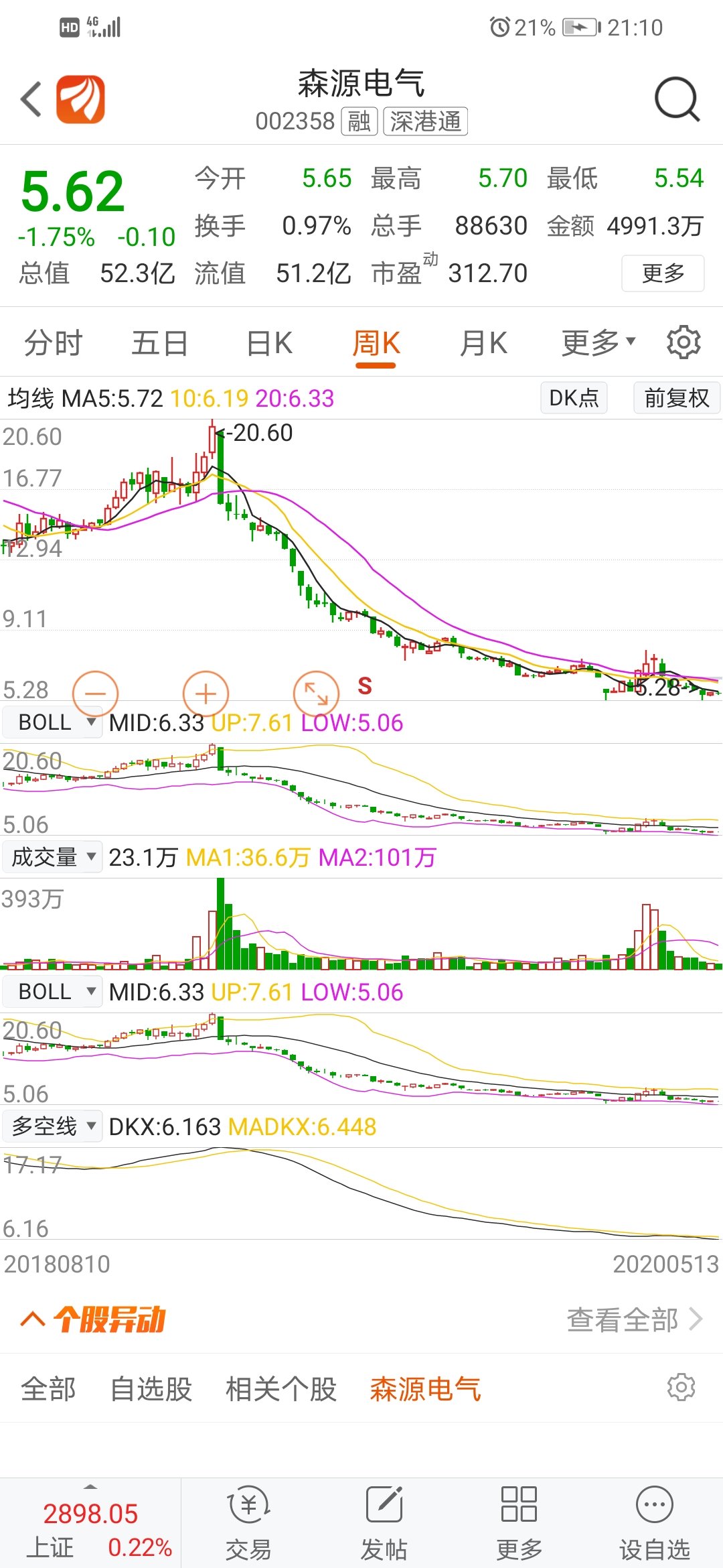 爆雷多,看财务报表,商誉减值多的,看下森源电气,现金流为负的,只有讲