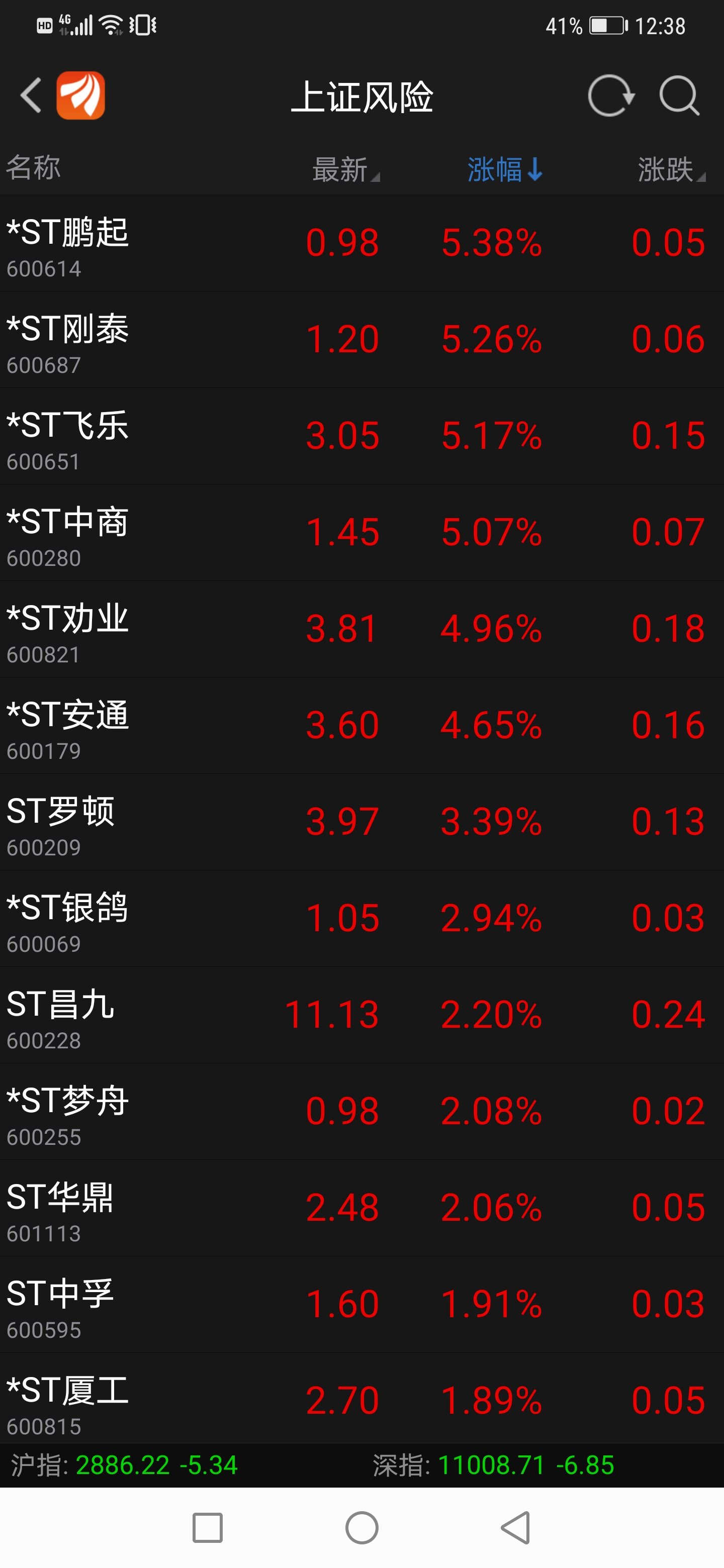 st有涨停的,也有跌停的,这时候的买和卖就是赌,小散能左右了什么?