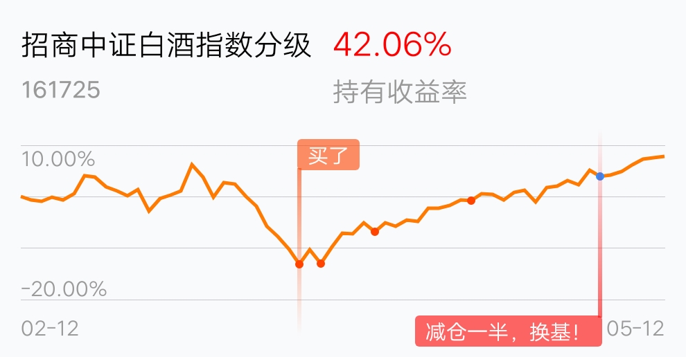 长期持有