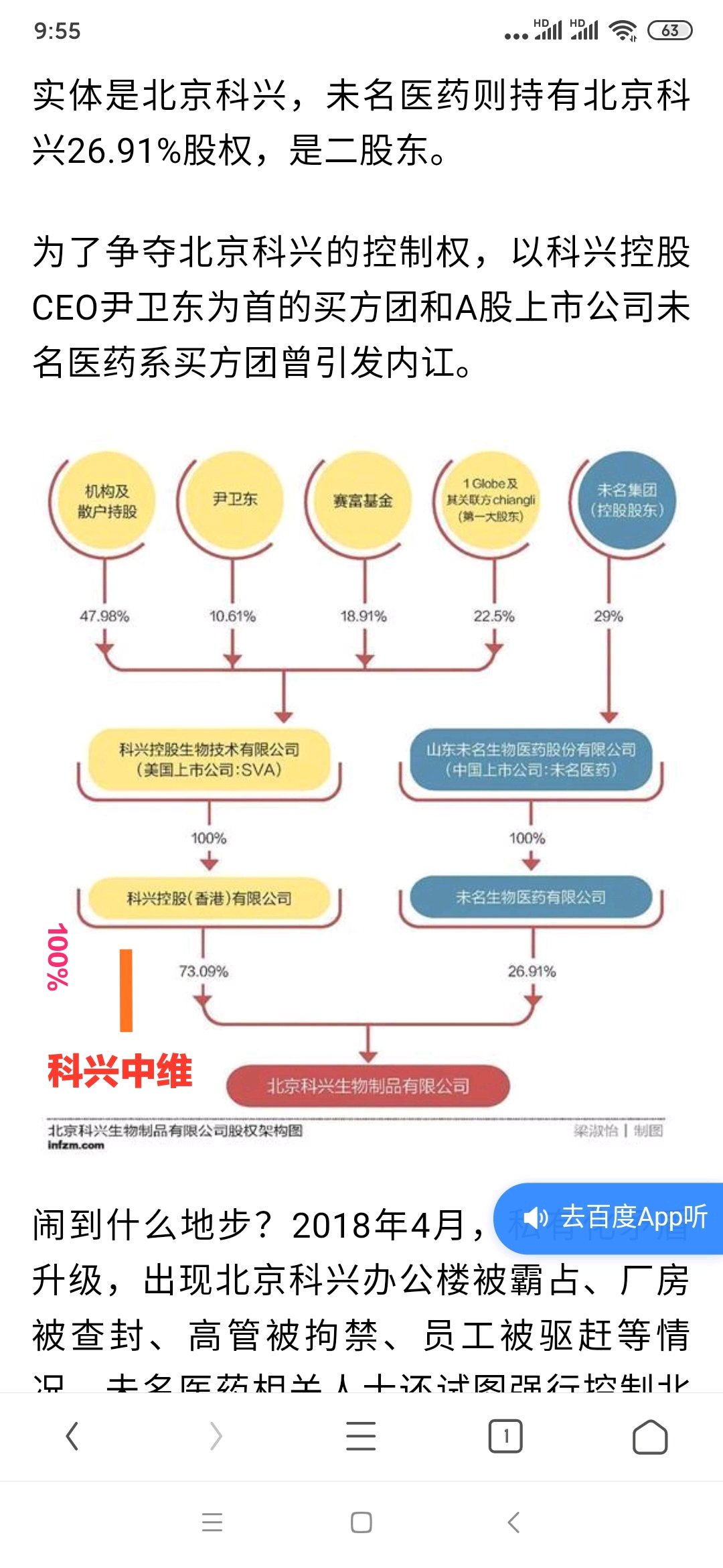 美国上市的科兴生物的运营主体就是北京科兴,尹和潘都为其私有化出过