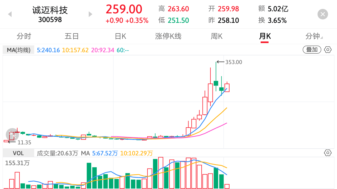 目前科创板都有哪些公司股票值得长期投资?