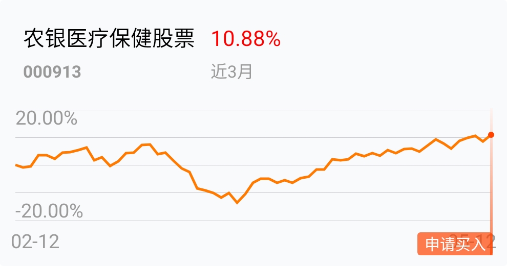 返回农银医疗保健股票吧>>