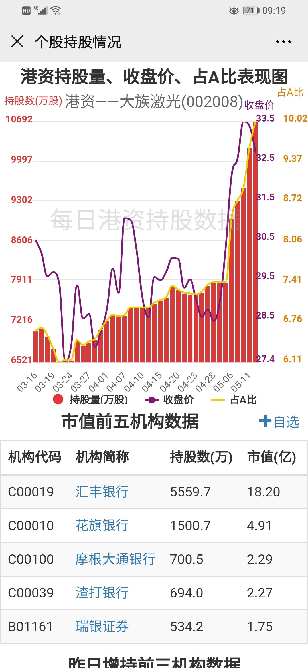 杀进半仓,不会成挪威接盘侠吧_大族激光(002008)股吧