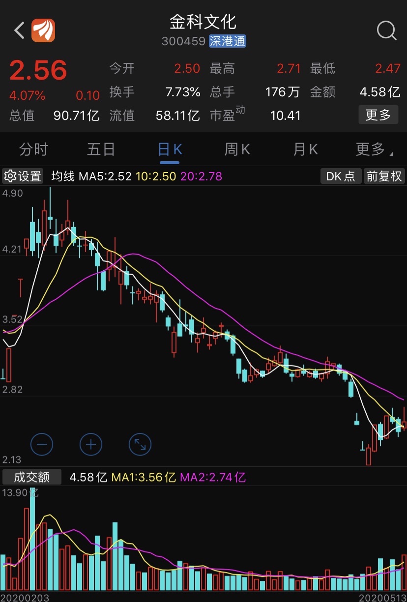 [鼓掌]明日个股跟踪:金科文化300459区块链 文化传媒概念短线看涨