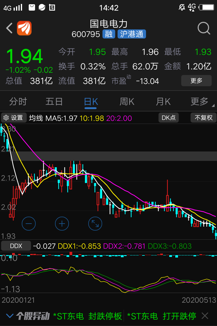 国电电力吧 正文