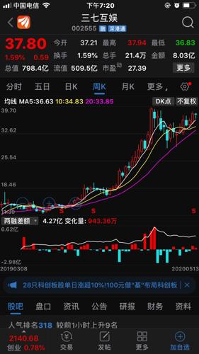 丰山集团股票价格_行情_走势图—东方财富网