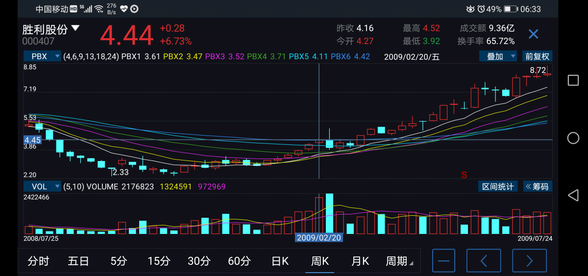 胜利股份之月光宝盒终结篇444.收开突破!