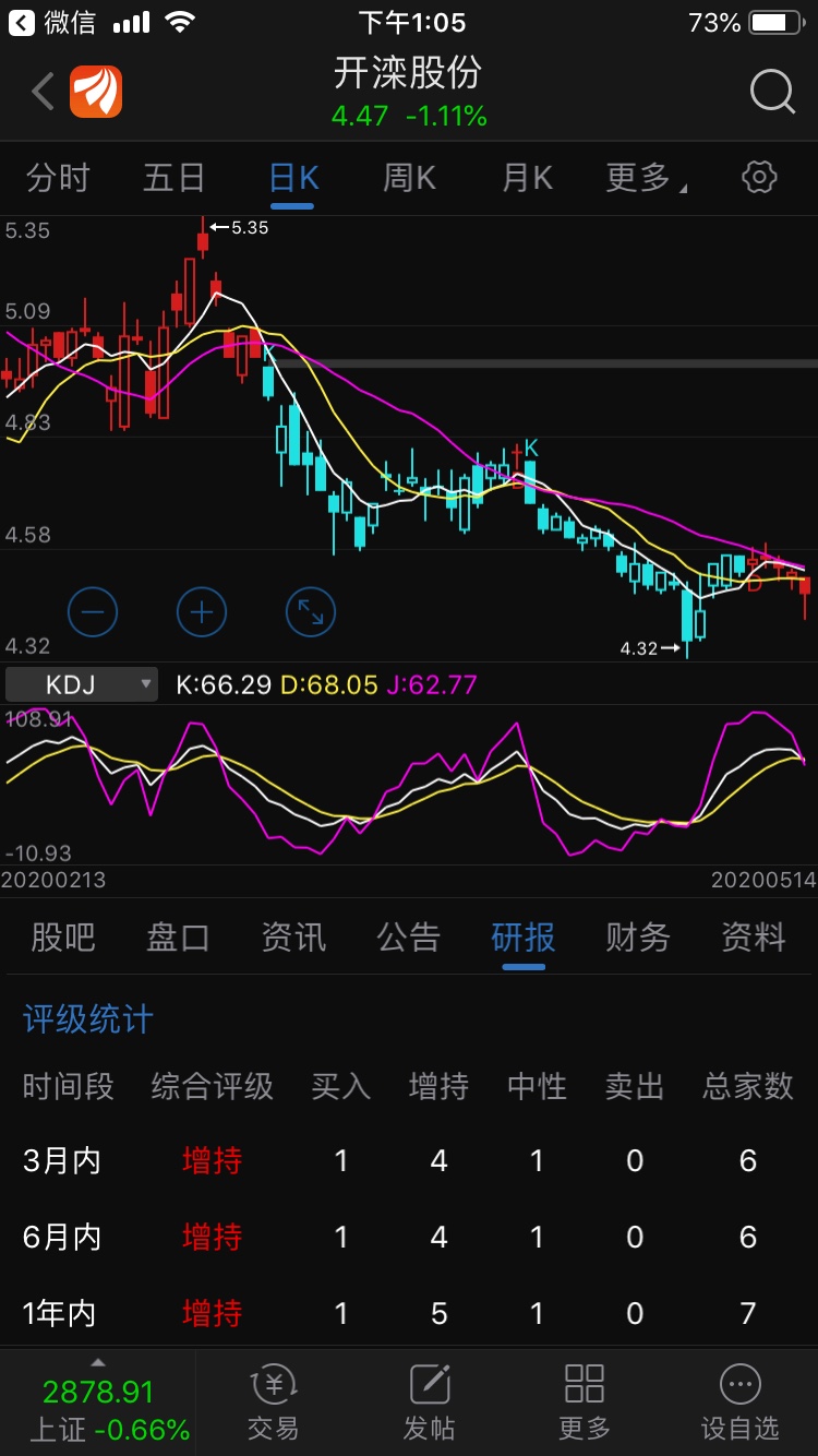 三个月内机构喊大家增持开滦股份的都是喊大家来赔钱的