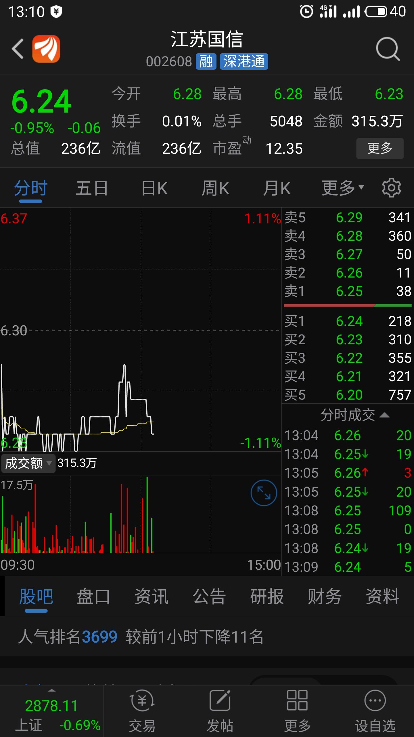 01%的股票,其实可以退市了_江苏国信(002608)