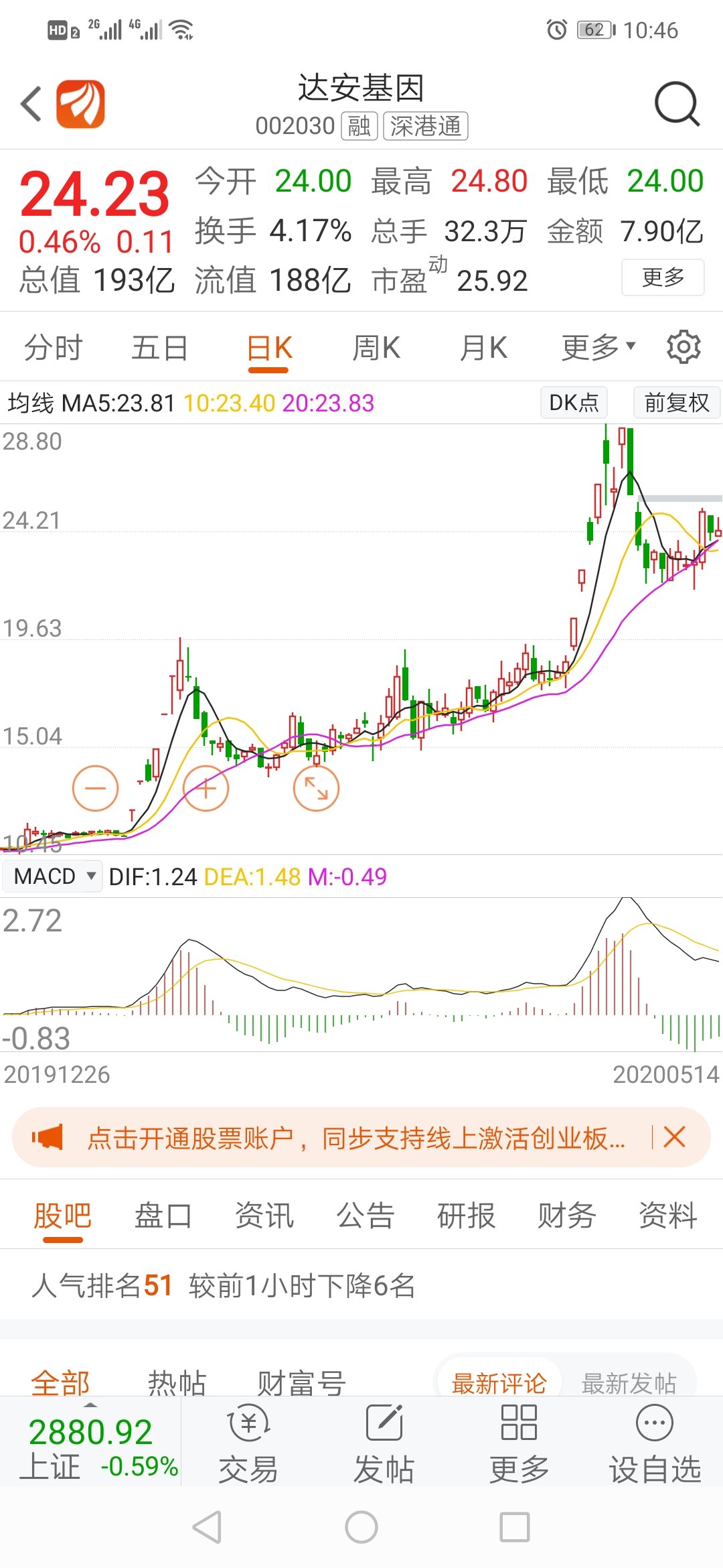 5月10号做了达安基因和安科生物的分析,趋势完全正确