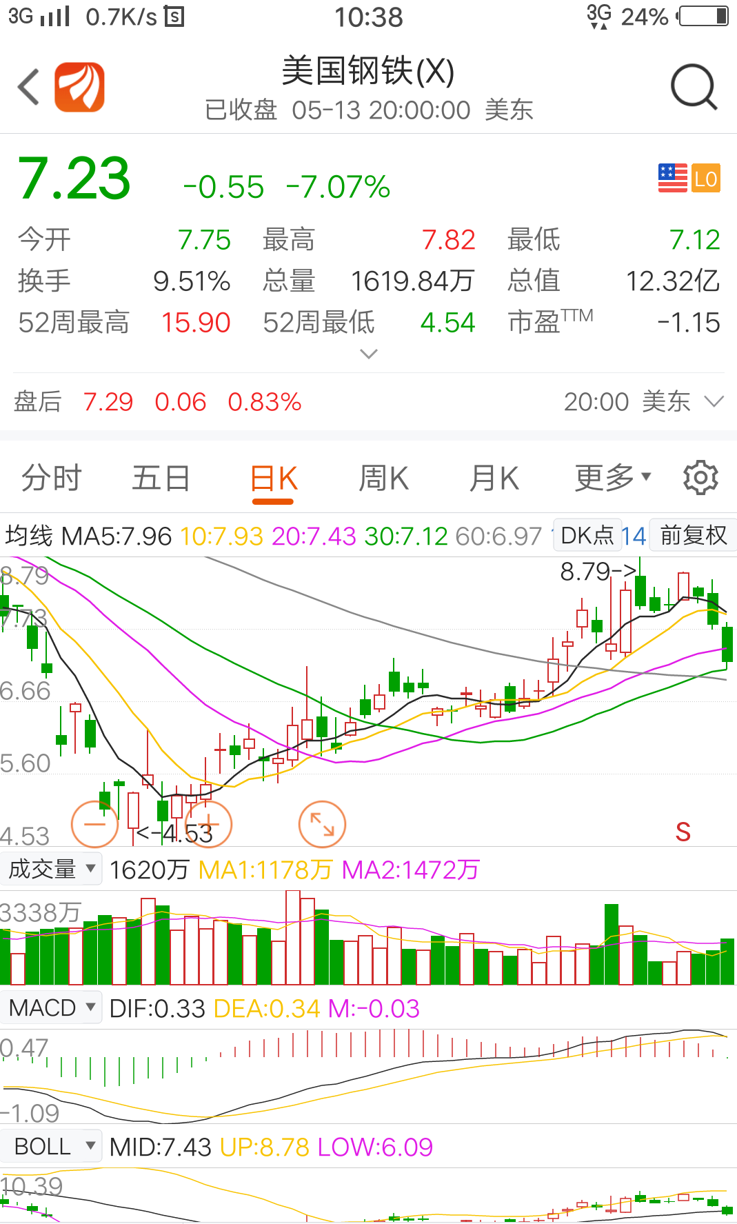 成熟股市的钢铁_韶钢松山(000717)股吧_东方财富网股吧