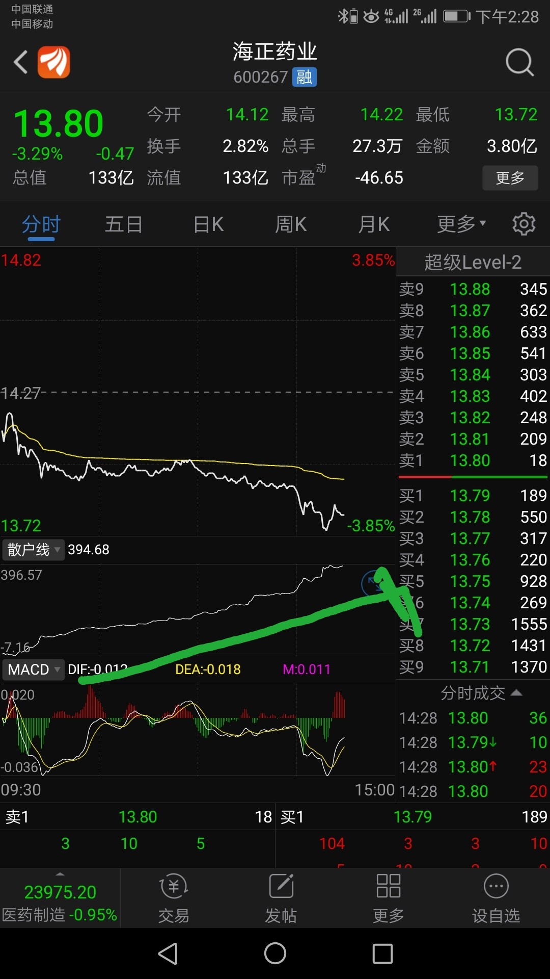 手机 散户线_k线那条是散户线_手机 散户线