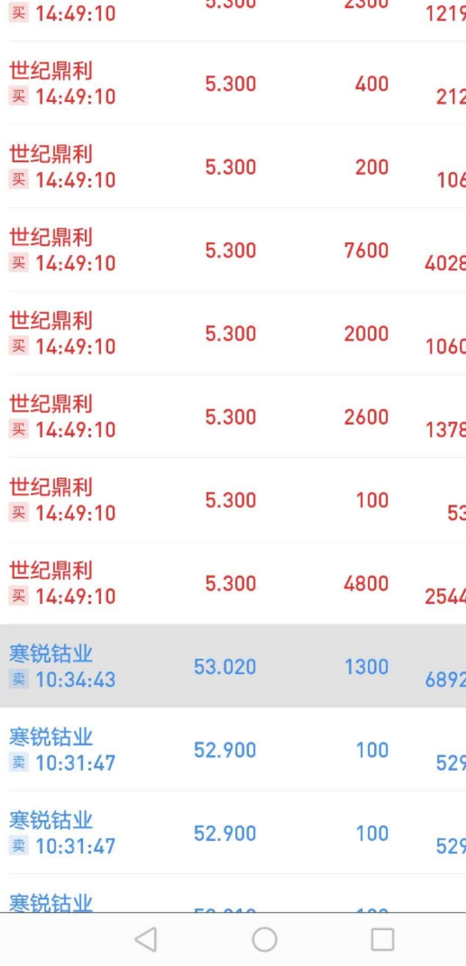 世纪鼎利(300050)股吧_网