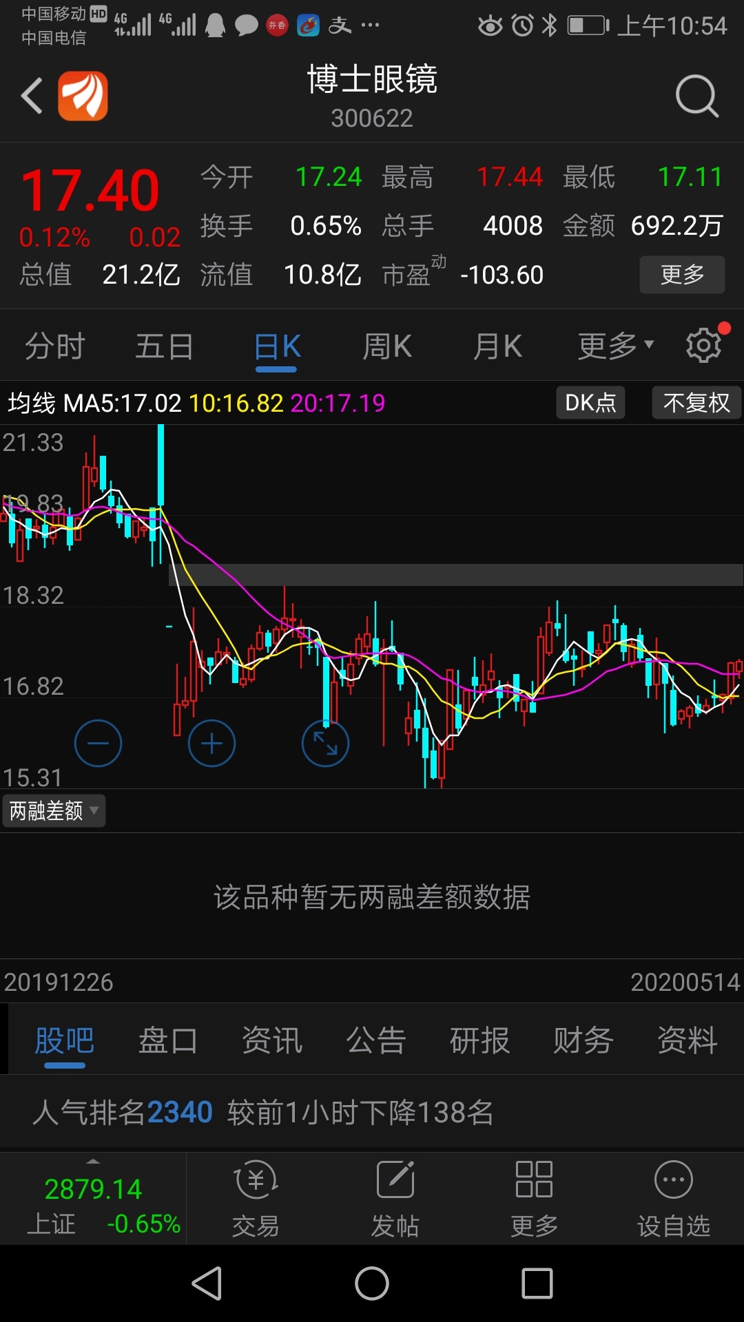洪城环境吧 正文   对于一直公共事业公司的股票,越是外部动荡,越是