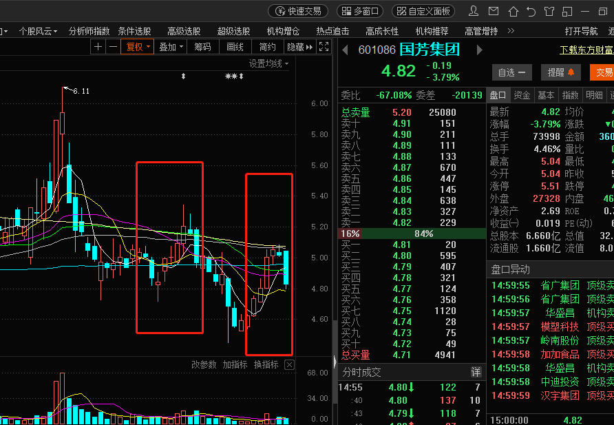 对比这二段走势,你猜接下来国芳会怎么走?