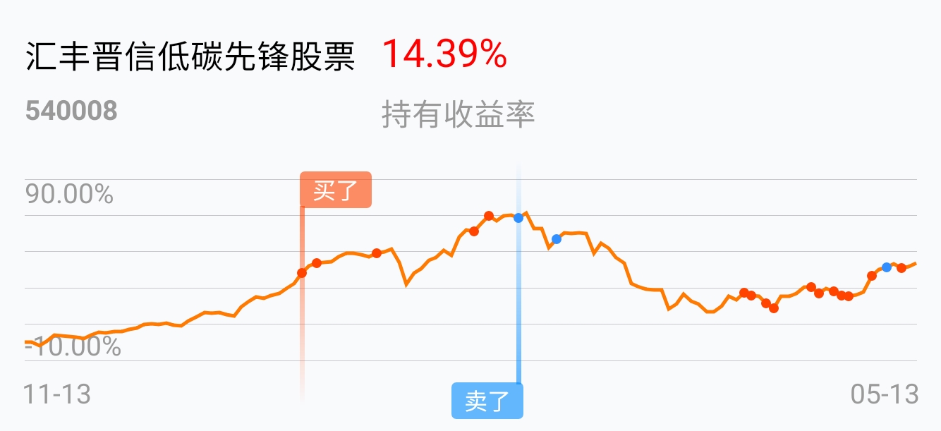 汇丰晋信低碳先锋股票吧 正文  deeplake     