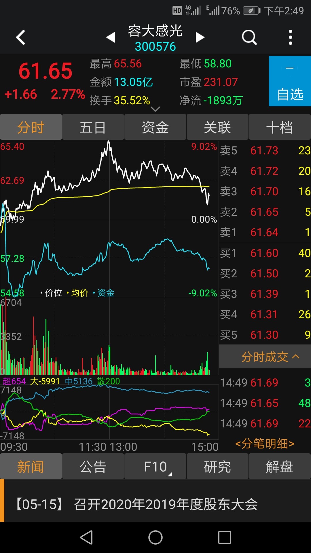 容大感光吧 正文 3 收藏 转发  分享 分享到: 