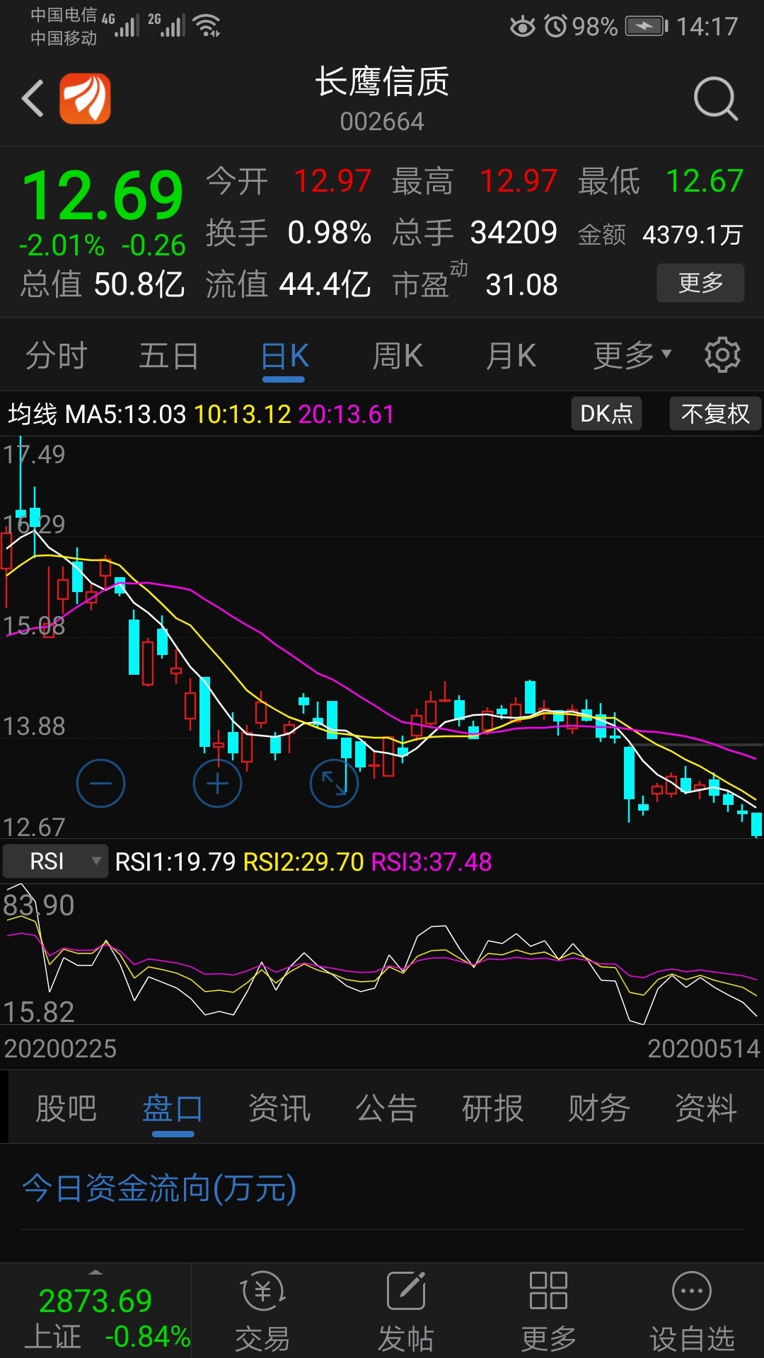 恭喜尹巍,成功发展到绿四代_长鹰信质(002664)股吧_网