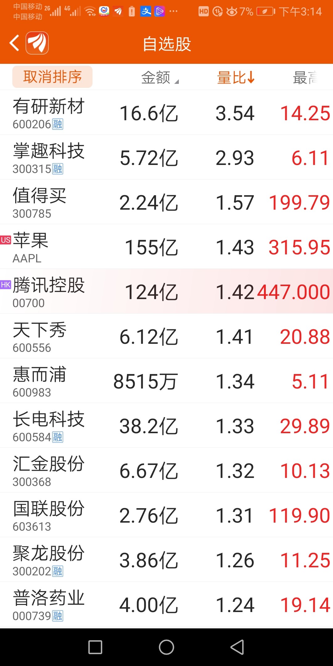 玩股票这里有没有小小的秘诀?我们这样子看这个量比