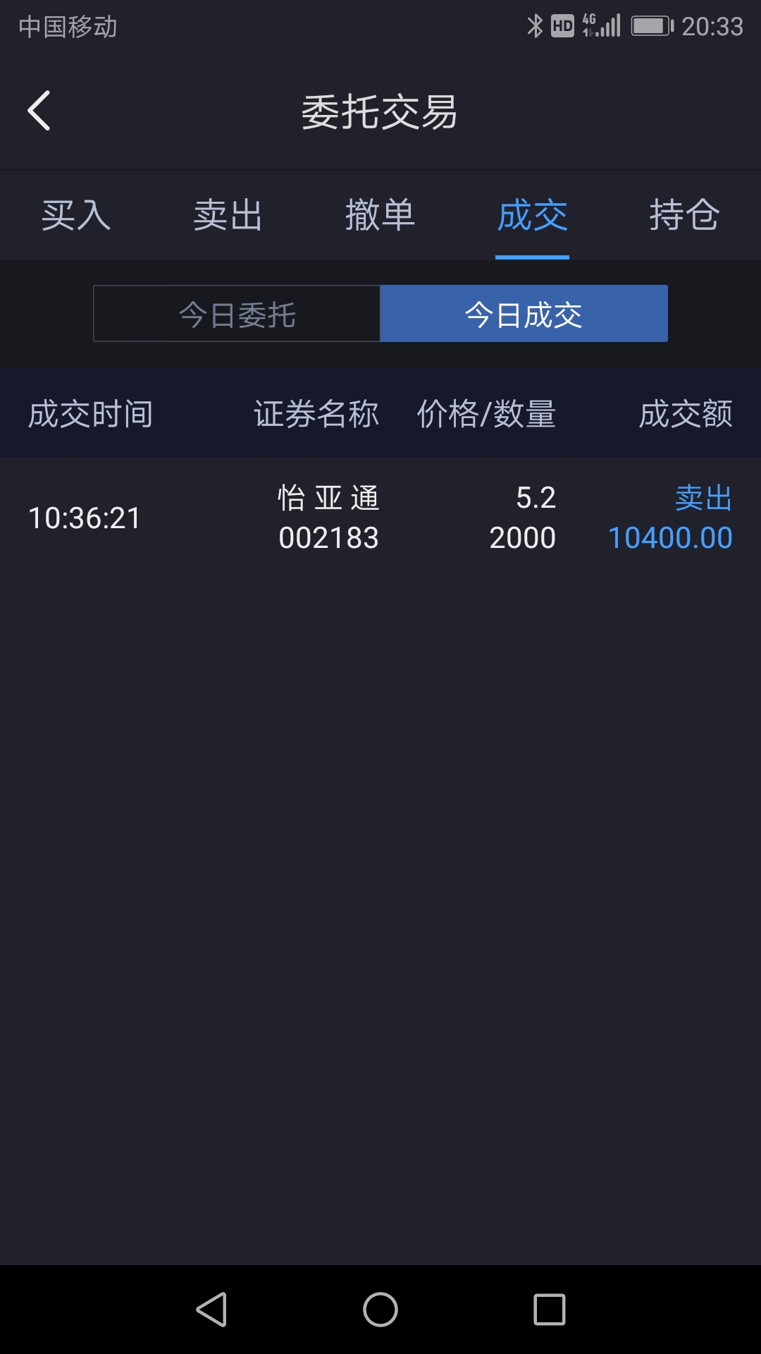 5.20元,小小的抛一点,4.9元给个机会让俺进去.