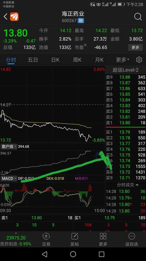 k线那条是散户线_手机 散户线_手机 散户线