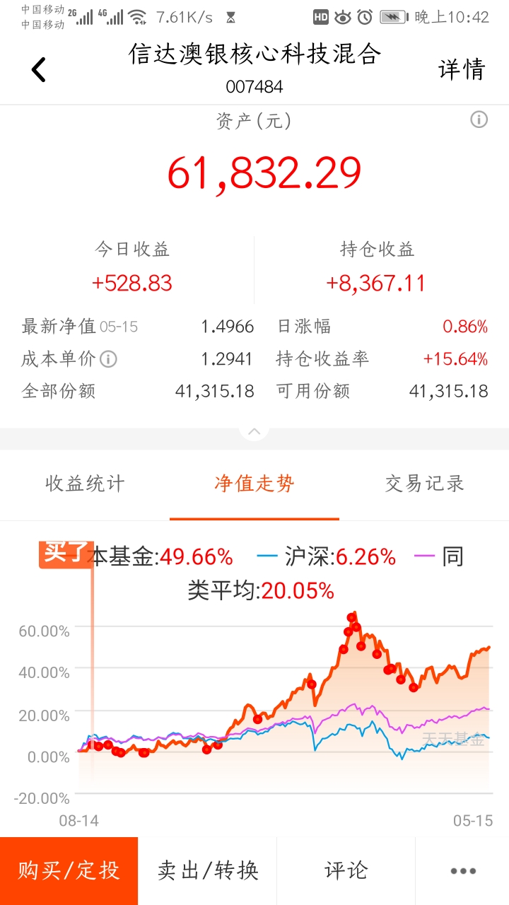 不错.长期持有