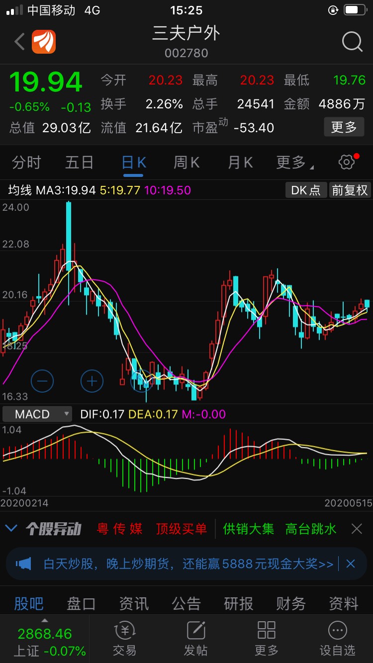 macd_三夫户外(002780)股吧_东方财富网股吧